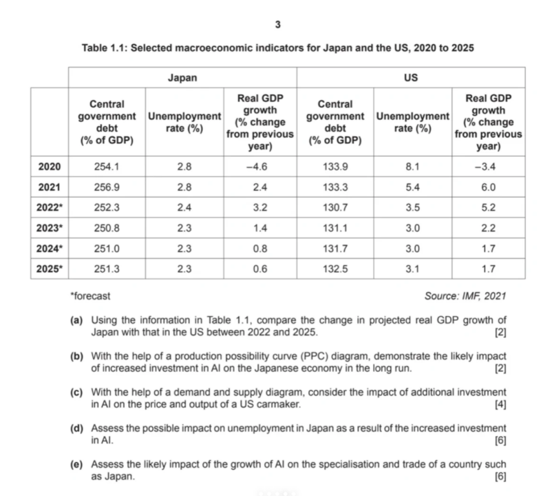 CIE 經濟考前必看 2024 年印度卷解析