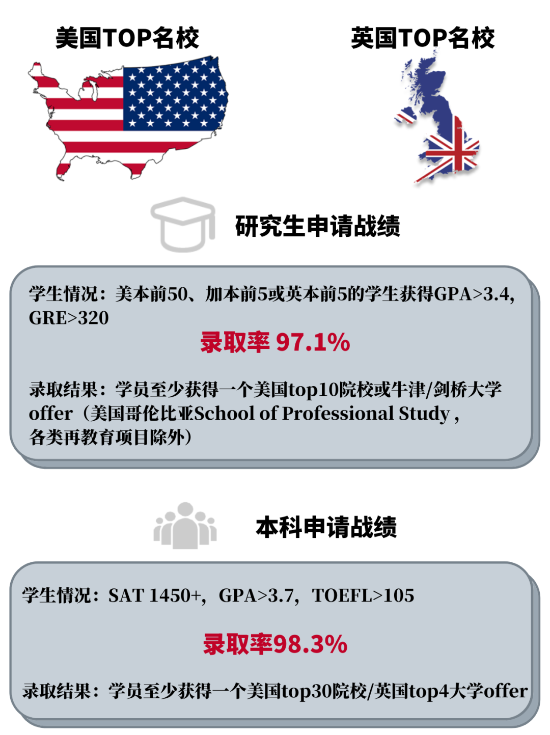 錄取捷報 | 斬獲亞(ya) 洲頂級大學新加坡國立大學的強勢專(zhuan) 業(ye) 