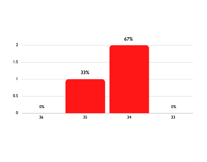 這樣申哥大，錄取率高達25%，什麽(me) 特殊通道還能彎道超車？