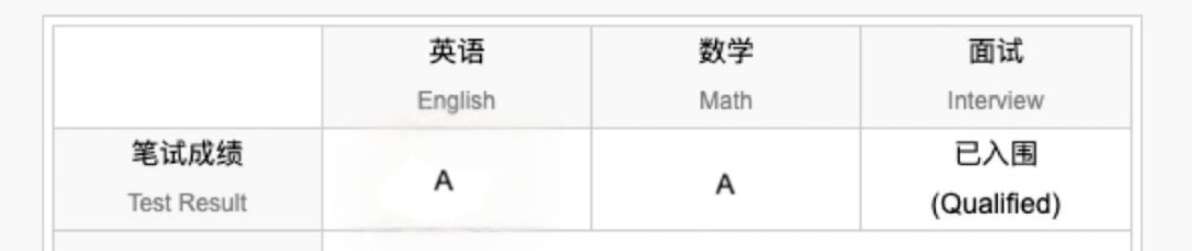 麵試時間增加！深國交麵試攻略及常見問題分享