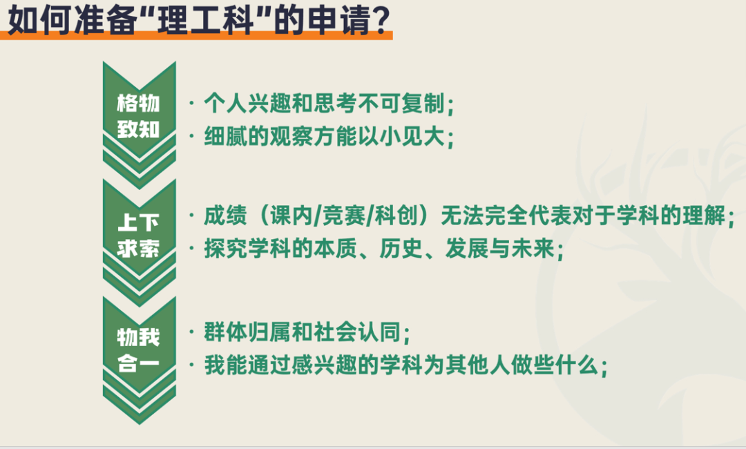 當我們(men) 談論“理工科”時，我們(men) 在談論什麽(me) 
