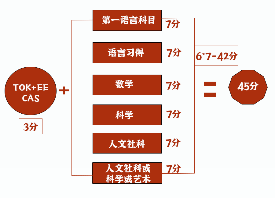 深受世界名校喜愛的IB課程，為(wei) 什麽(me) 是最難學的？ | 課程指南