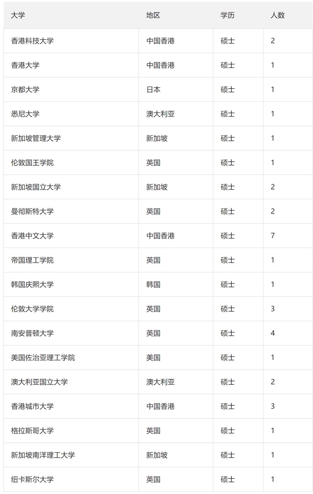 重磅！2024年國家稅務局擬錄用公務員名單揭曉：這些海外名校畢業(ye) 生備受青睞！