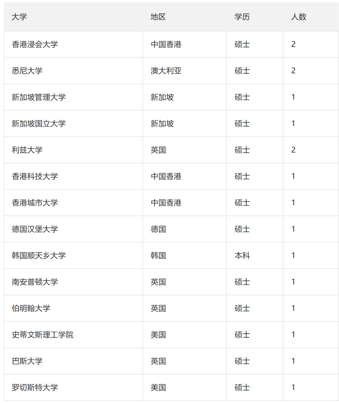 重磅！2024年國家稅務局擬錄用公務員名單揭曉：這些海外名校畢業(ye) 生備受青睞！