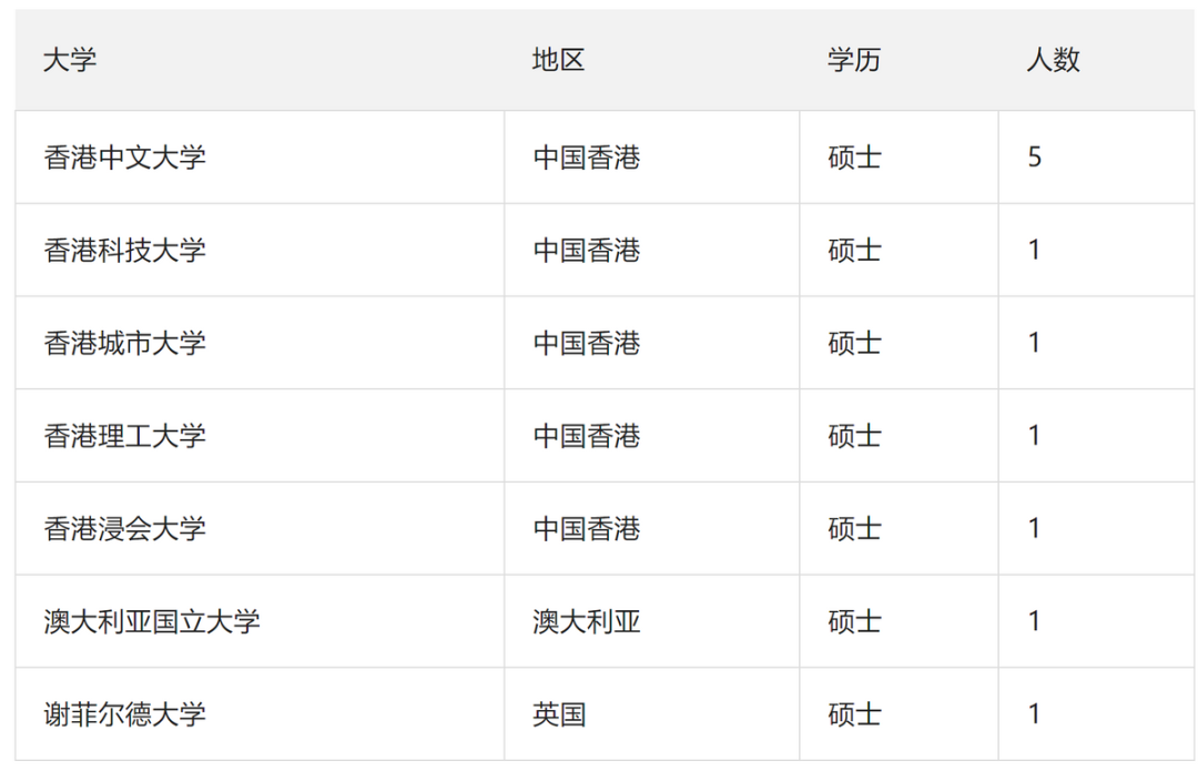 重磅！2024年國家稅務局擬錄用公務員名單揭曉：這些海外名校畢業(ye) 生備受青睞！