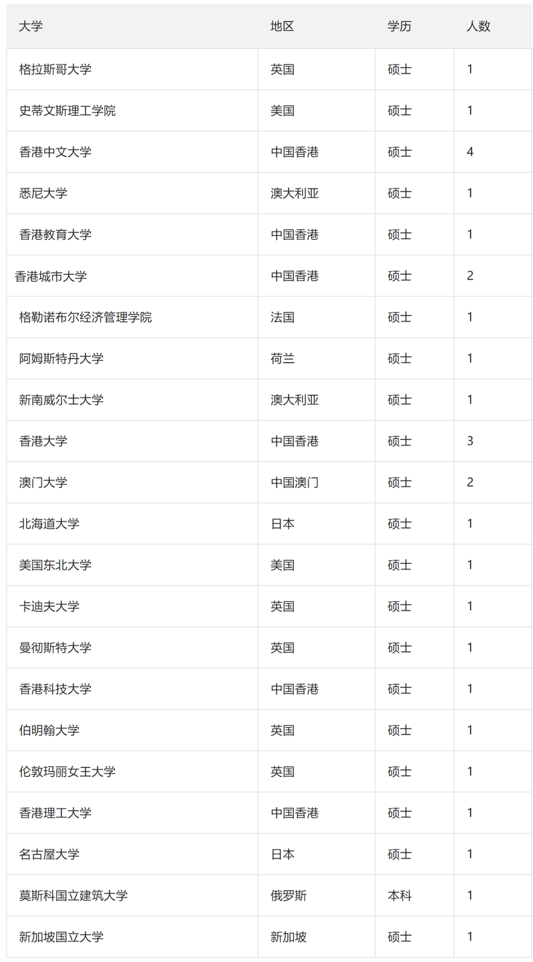 重磅！2024年國家稅務局擬錄用公務員名單揭曉：這些海外名校畢業(ye) 生備受青睞！