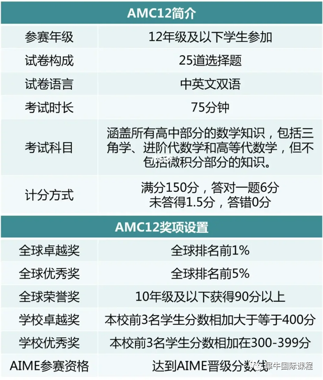 AMC12競賽考什麽(me) ？AMC12備考周期是多久？