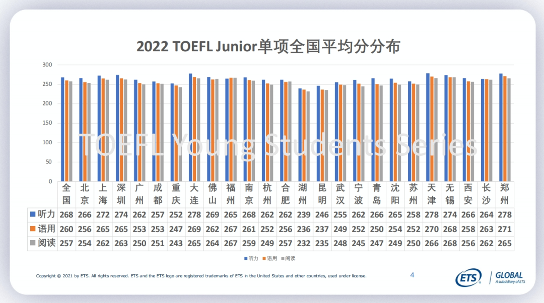 小托福考試需要準備多久？幾年級適合參賽？