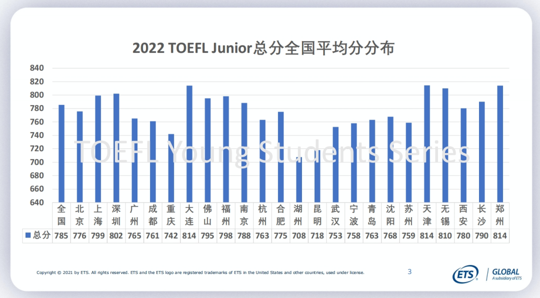 小托福考試需要準備多久？幾年級適合參賽？