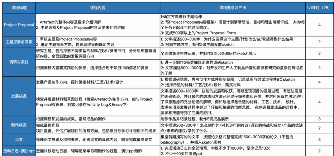 學習(xi) A-Level課程選擇機構脫產(chan) 還是國際學校？上海A-Level脫產(chan) 機構推薦！