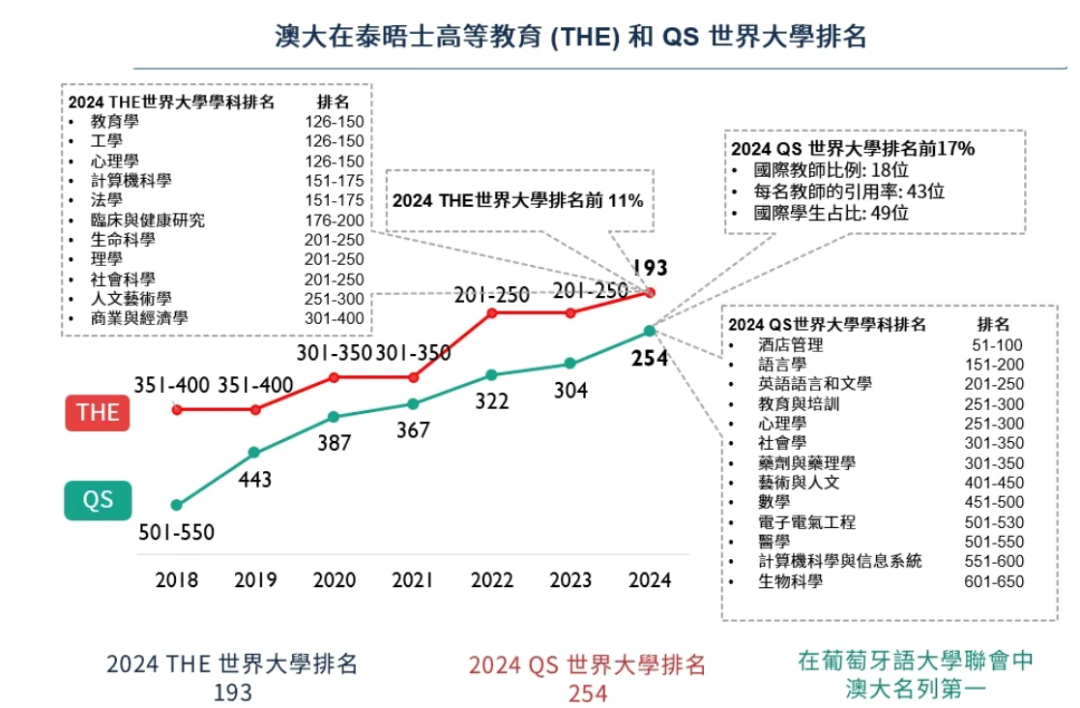 院校申請 | 澳門大學博士申請指南