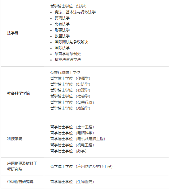 院校申請 | 澳門大學博士申請指南