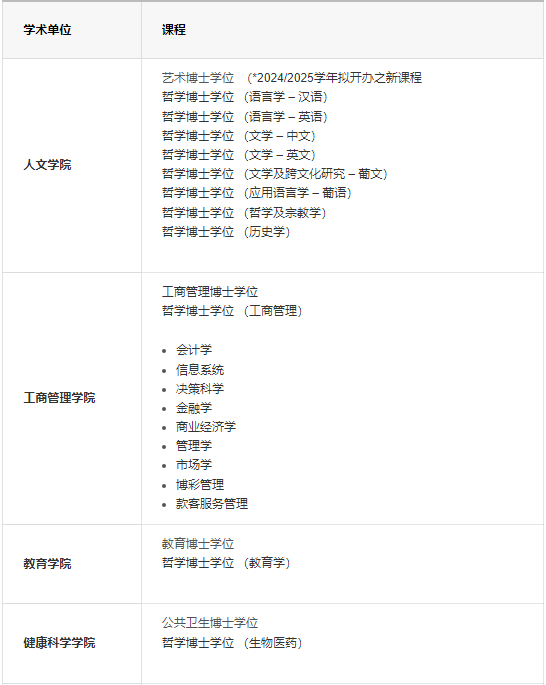 院校申請 | 澳門大學博士申請指南