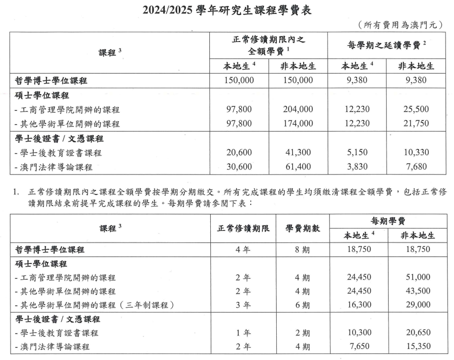 院校申請 | 澳門大學博士申請指南