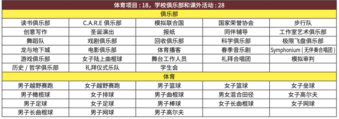 波士頓優(you) 質走讀｜麻省學術優(you) 的高性價(jia) 比走讀美高 Cardinal Spellman High School 卡蒂諾斯佩爾曼高中