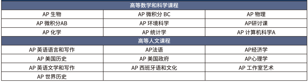 加州高端走讀｜全美多元化私立高中典範·提供工程及生物醫學Saint Joseph Notre Dame High 聖約瑟聖母高中