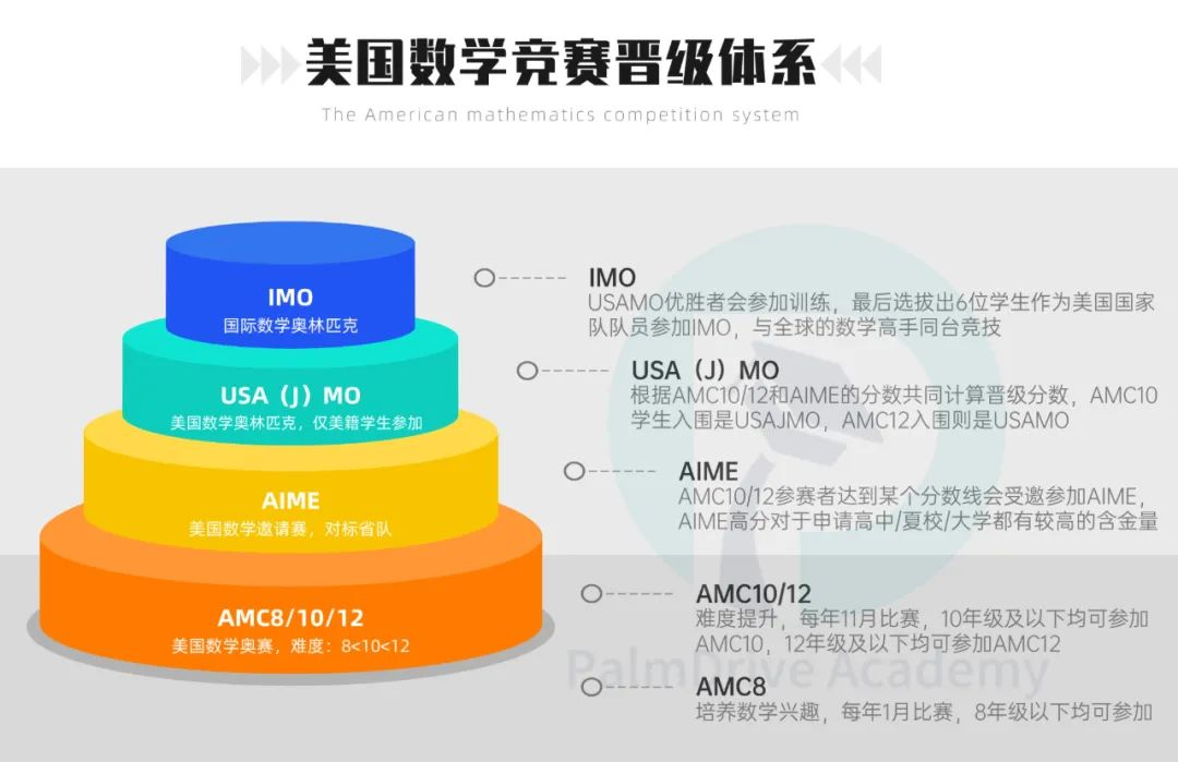 USABO更容易拿金獎？如果隻看到了獎牌的光鮮，那麽(me) 你的申請將會(hui) 很“危險”！