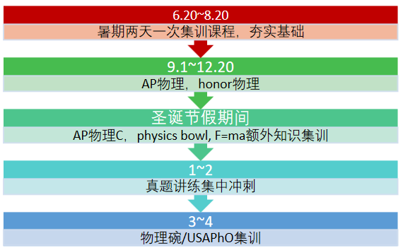USABO更容易拿金獎？如果隻看到了獎牌的光鮮，那麽(me) 你的申請將會(hui) 很“危險”！