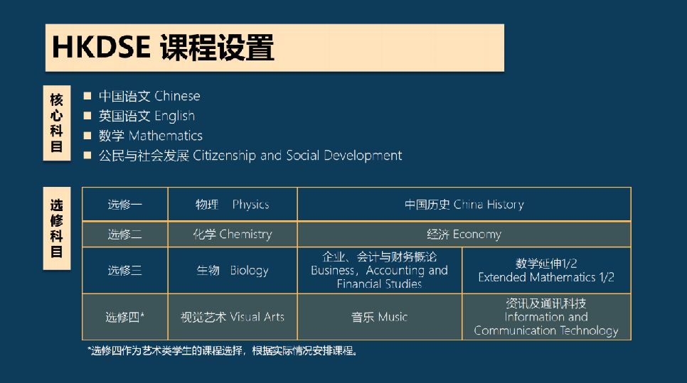 學術課程安排解密！深國預/新哲/博納這三所學校怎麽(me) 選？