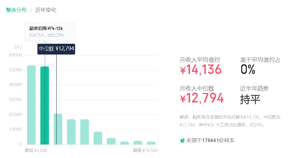國家稅務局留學生擬錄取名單公布，這所港校備受歡迎~