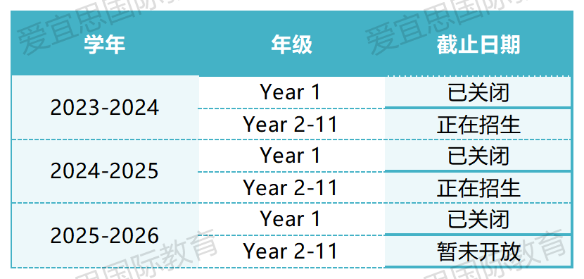 星二代雲(yun) 集、盛產(chan) IB狀元，這所香港首間IB一貫製學校，到底怎麽(me) 樣？