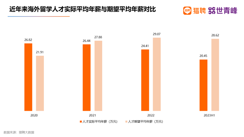 畢業(ye) 留美還是回國，留學生靈魂拷問【含詳細分析】