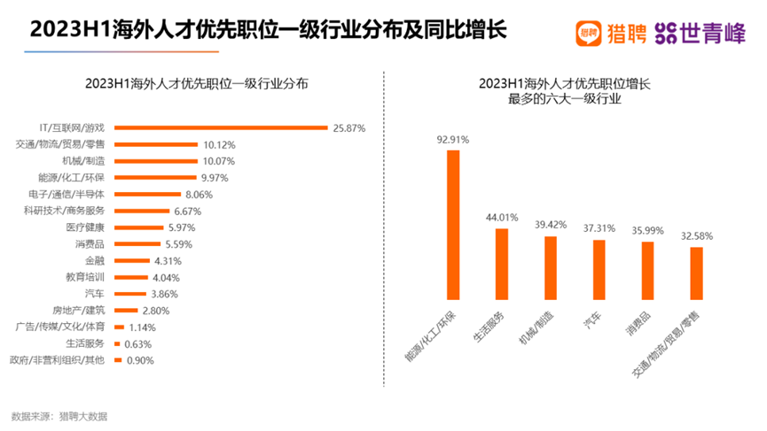 畢業(ye) 留美還是回國，留學生靈魂拷問【含詳細分析】