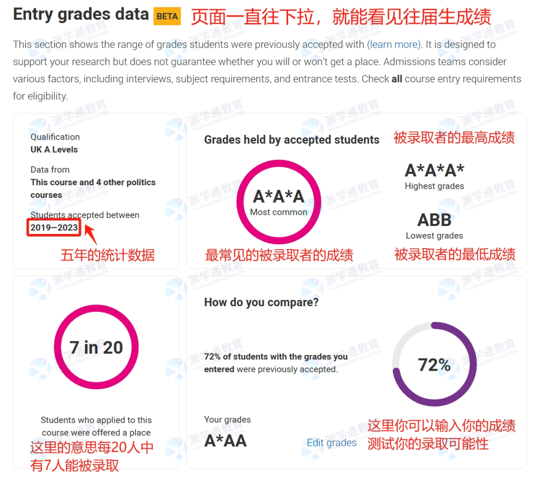 UCAS新工具上線！可以查往屆生A-Level錄取成績！