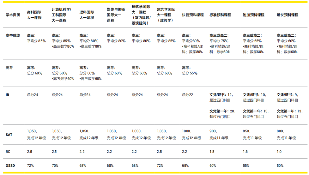 澳洲留學 | 新南威爾士大學國際大一課程