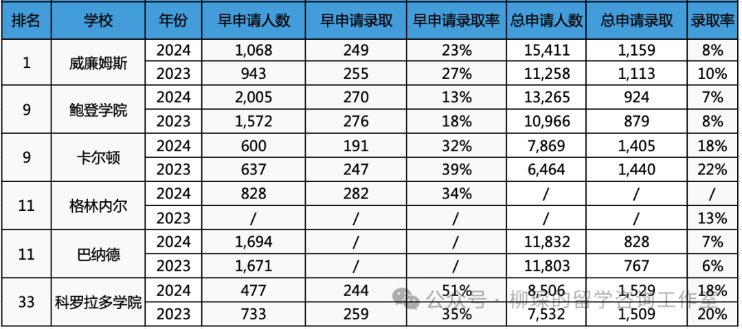 2024級美本申請錄取數據匯總，中國籍申請人數微降，各梯隊申請難度斷層
