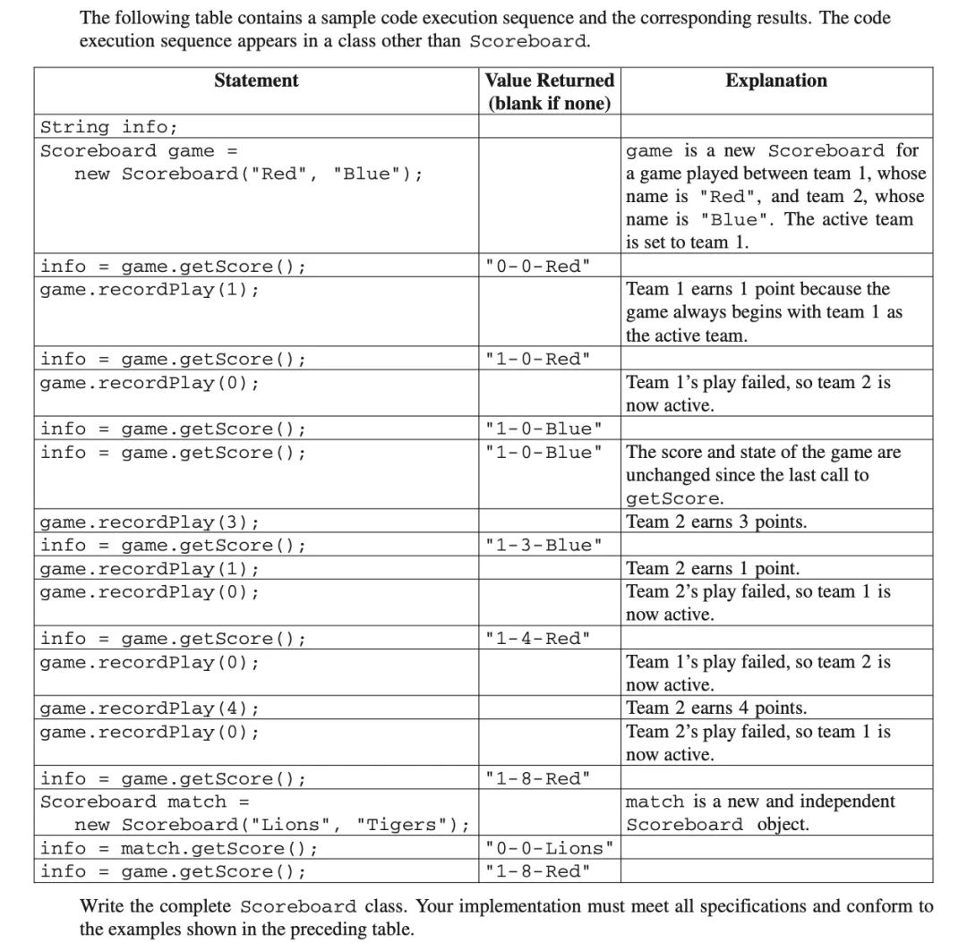 AP計算機考情 | 難度適中，考點與(yu) 去年相似，這些重難點要好好把握...