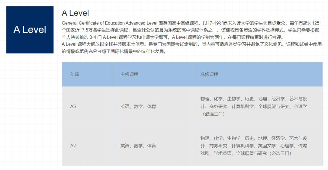 糾結！學校同時開設Alevel和IB，G5藤校錄取比例五五分，該選誰？