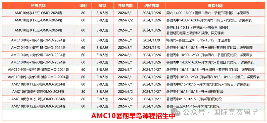 2024年AMC10暑假課程組班中！線上線下小班同步授課