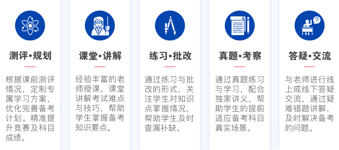 上海Alevel課程怎麽(me) 補習(xi) ？上海機構課程補習(xi) 機構強烈推薦