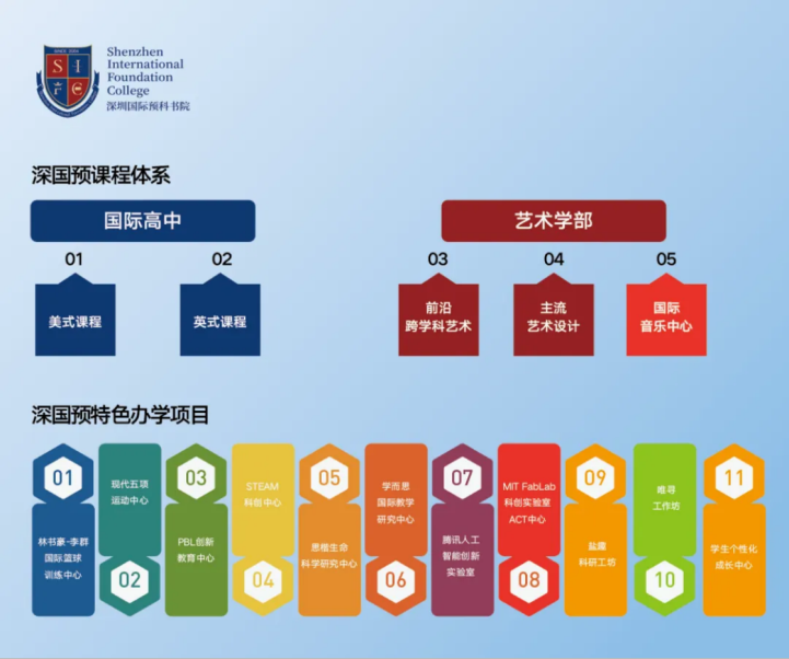 深圳中考前後國際擇校篇 | 深圳首家美高-深國預