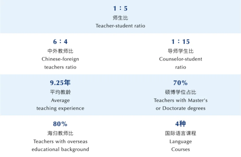 深圳中考前後國際擇校篇 | 深圳首家美高-深國預
