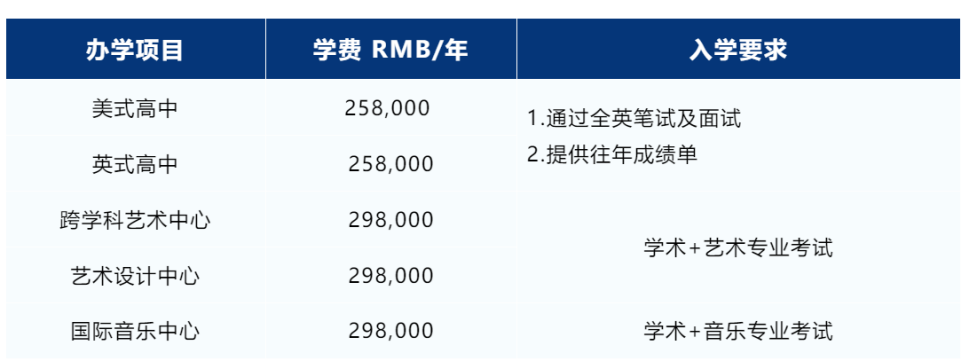 深圳中考前後國際擇校篇 | 深圳首家美高-深國預
