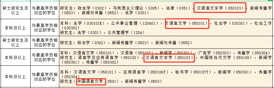 留學讀漢語言專(zhuan) 業(ye) ，回國考公考編真的很香！