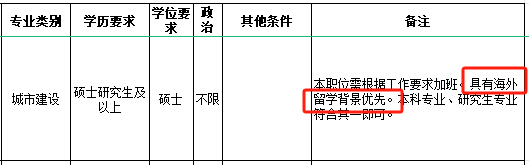 留學讀漢語言專(zhuan) 業(ye) ，回國考公考編真的很香！