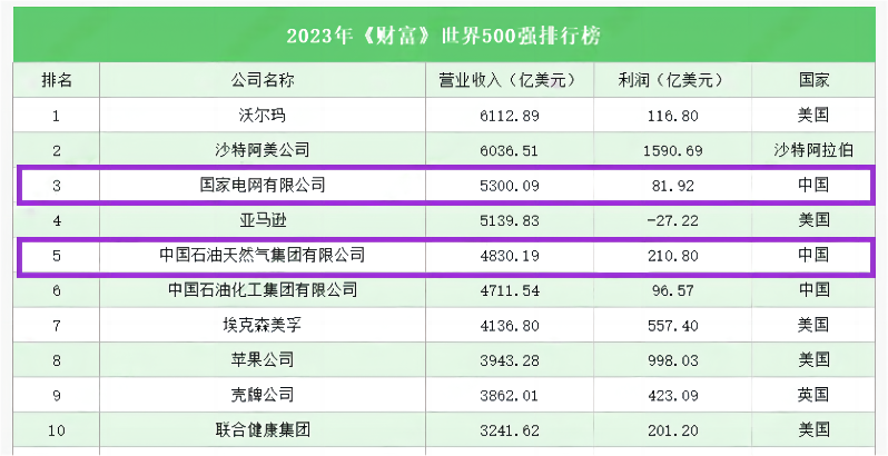 國央企最新錄用名單公布！哪些海外大學留學生最搶手？
