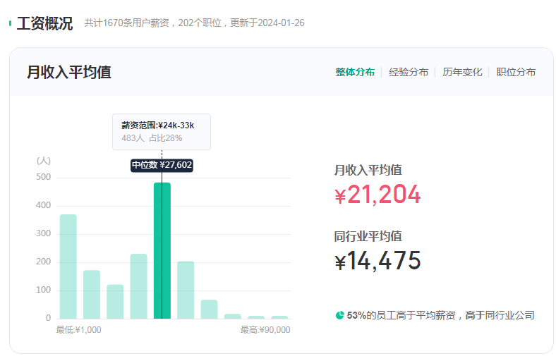 國央企最新錄用名單公布！哪些海外大學留學生最搶手？