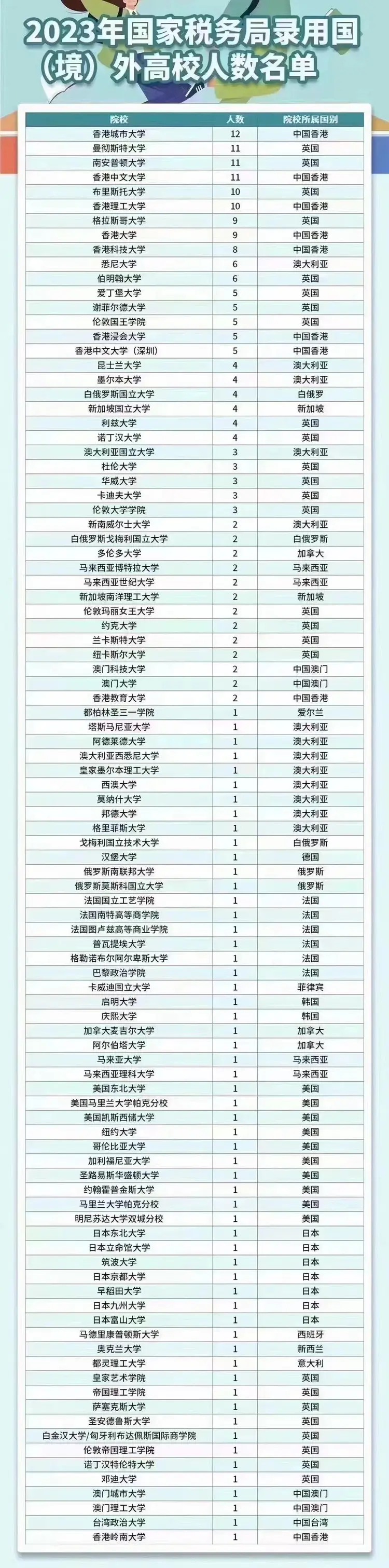 國央企最新錄用名單公布！哪些海外大學留學生最搶手？