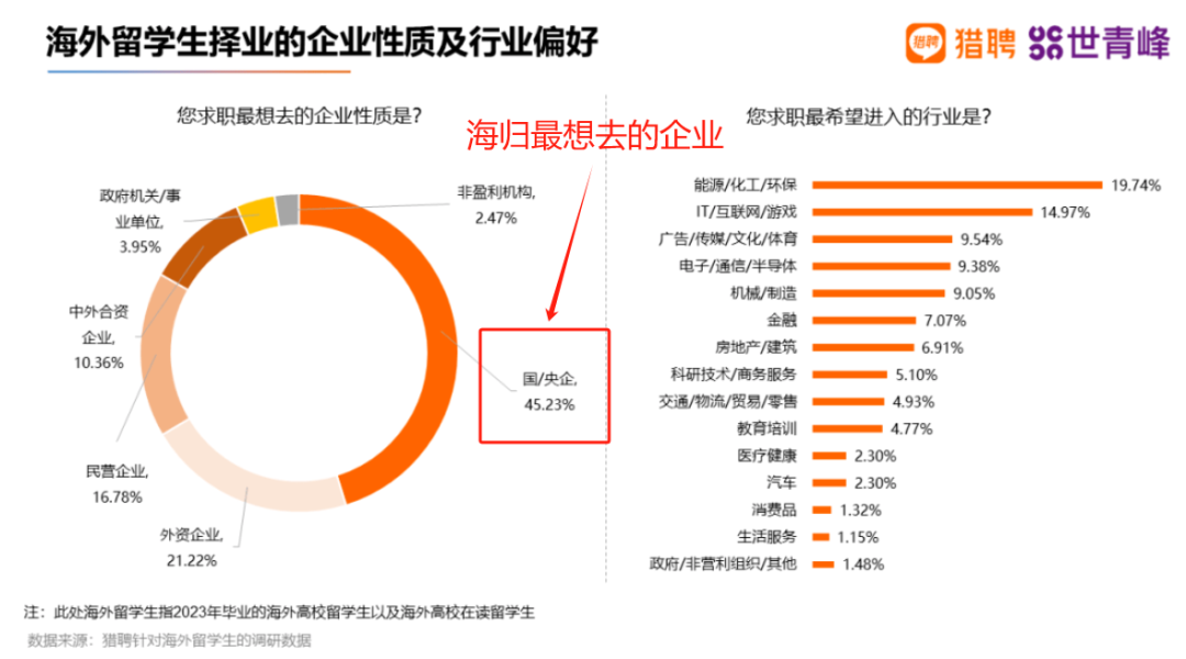 國央企最新錄用名單公布！哪些海外大學留學生最搶手？
