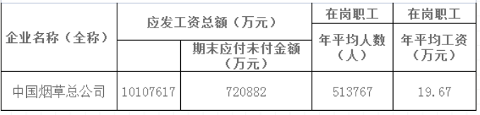 國央企最新錄用名單公布！哪些海外大學留學生最搶手？