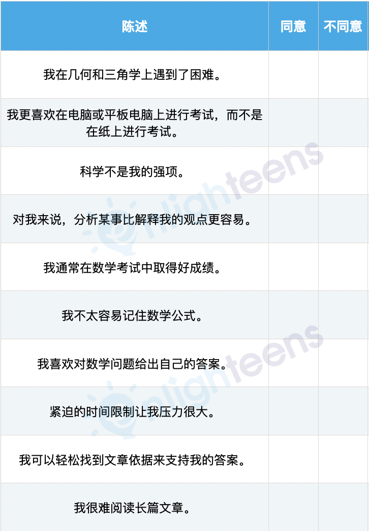 SAT和ACT哪個(ge) 更好考？