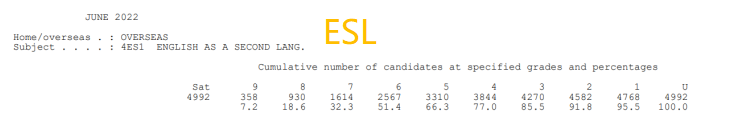 IG英語ESL第二英語語言、EFL考試幹貨，IGy英語0500/0510/0511怎麽(me) 選？