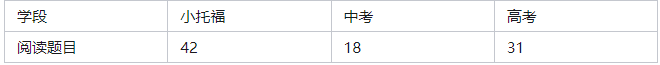 小托福成績幾年有效期？上海浦東(dong) /徐匯小托福培訓機構推薦