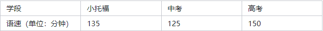 小托福成績幾年有效期？上海浦東(dong) /徐匯小托福培訓機構推薦
