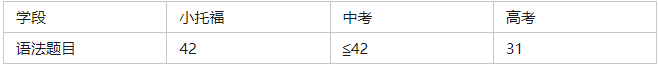 小托福成績幾年有效期？上海浦東(dong) /徐匯小托福培訓機構推薦