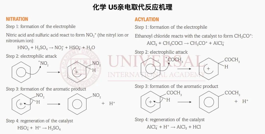 G5教研｜化學 U5模塊難點梳理